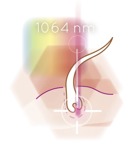 Icon Grafik Wellenlänge 1064nm